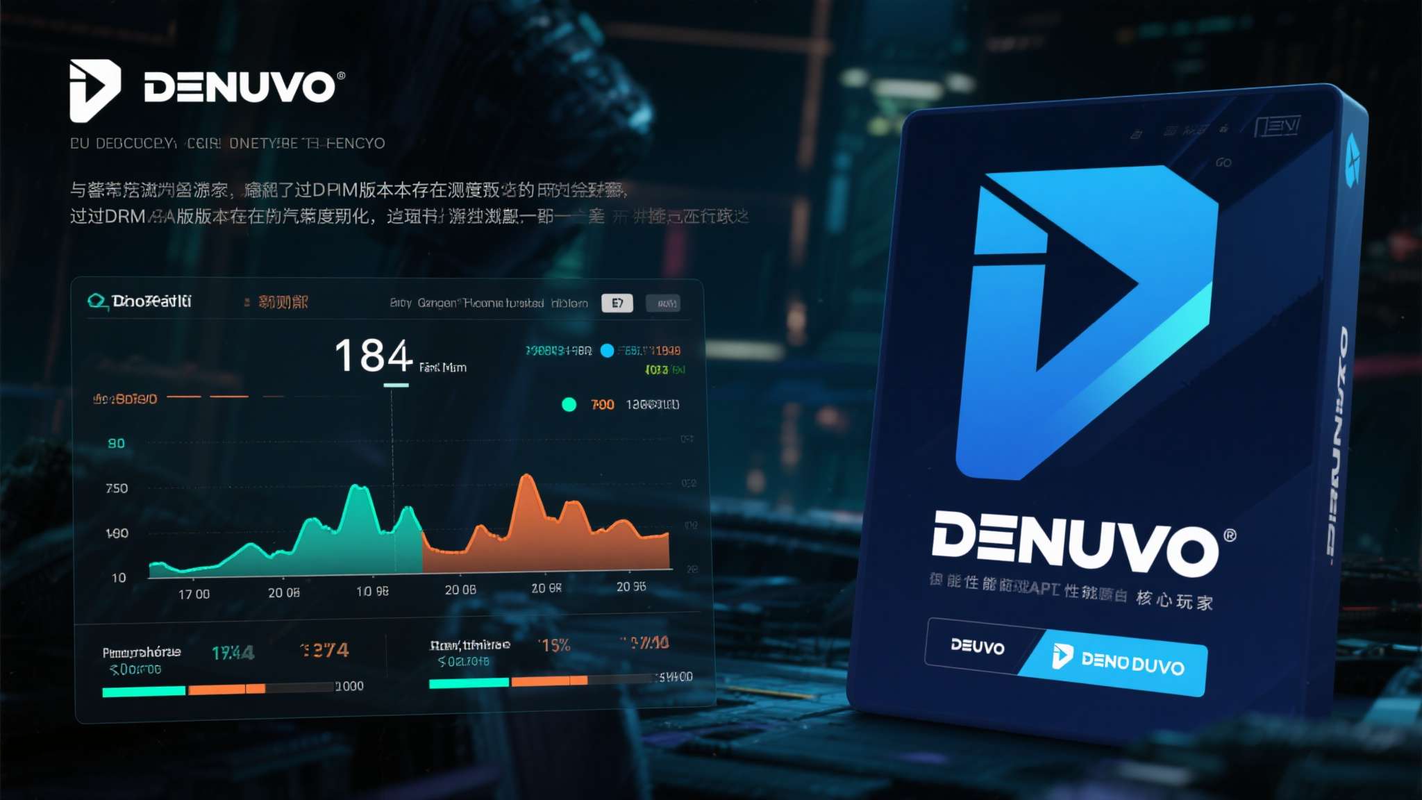 Denuvo带来的性能开销一直是核心玩家诟病的焦点。部分测试数据显示，搭载Den